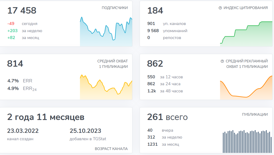 Инвестиционный Канал Инвестиционный Канал