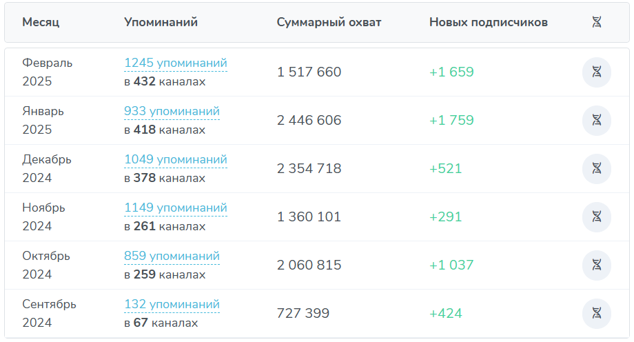 инвестиционный канал отзывы инвестиционный канал отзывы