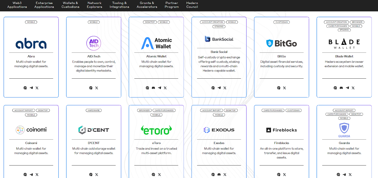 какую технологию использует сеть Hedera hashgraph какую технологию использует сеть Hedera hashgraph
