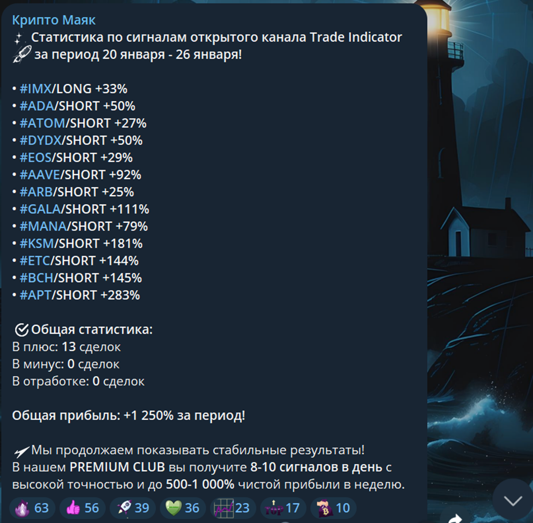 Крипто маяк отзывы Крипто маяк отзывы