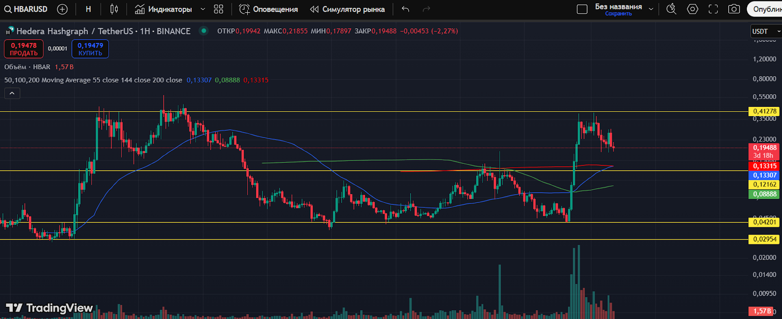 монета Hbar Hedera прогноз монета Hbar Hedera прогноз