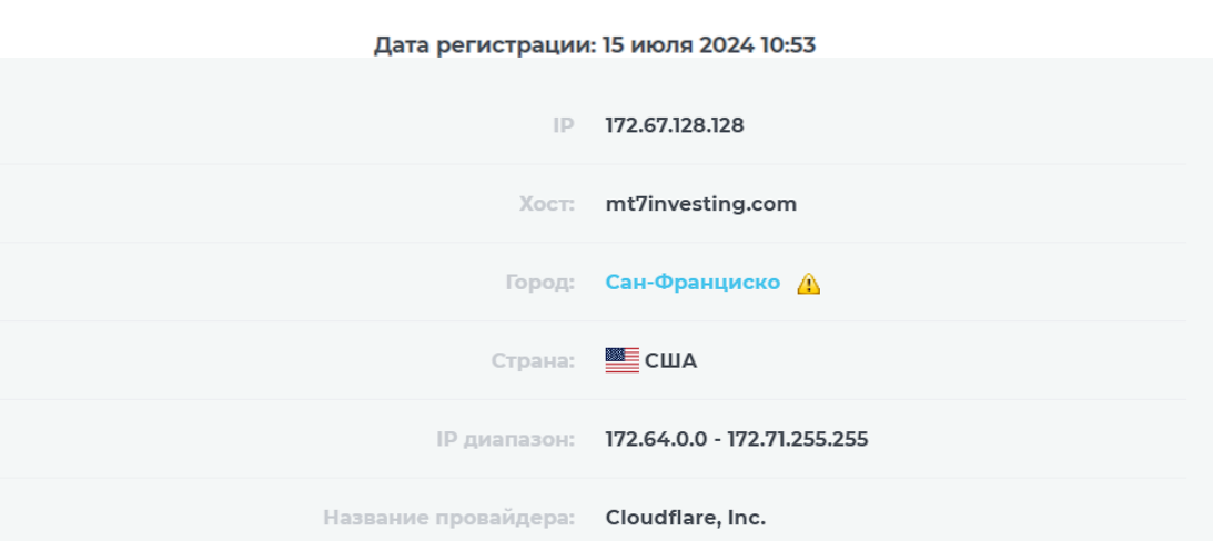 mt7investing отзывы mt7investing отзывы