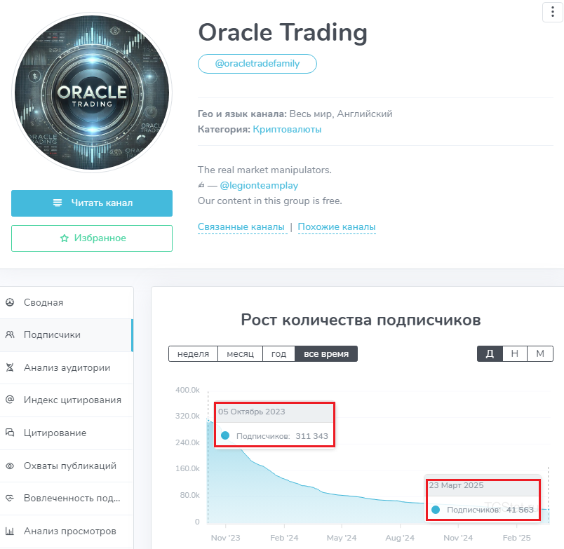 Oracle Trading Oracle Trading