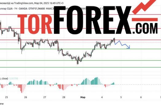 Прогноз Серебро Доллар XAG/USD на 4 марта 2025