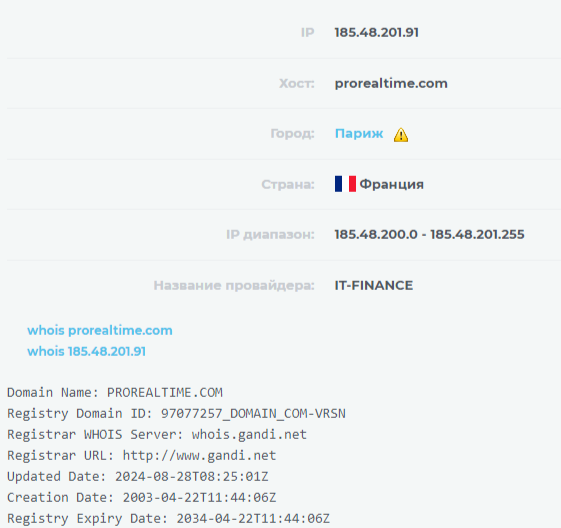 prorealtime обзор prorealtime обзор