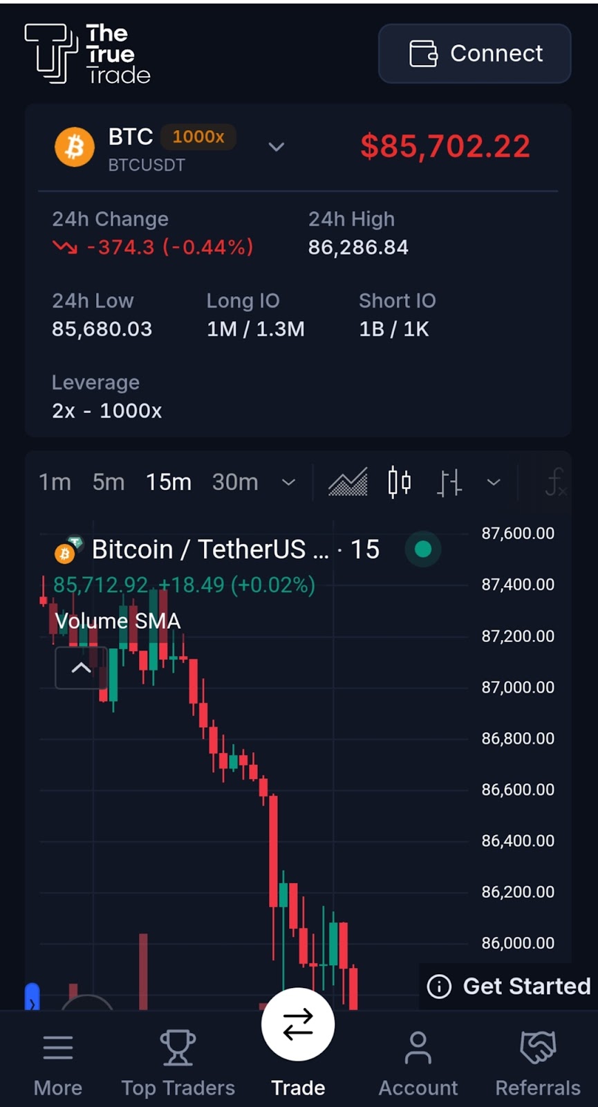 TheTrueTrade Xyz TheTrueTrade Xyz