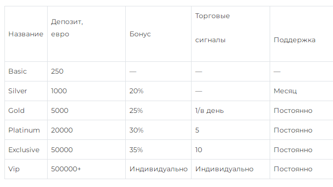 ultra safe market отзывы ultra safe market отзывы