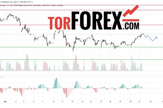 Прогноз Доллар Юань USD/CNY на 21 марта 2025
