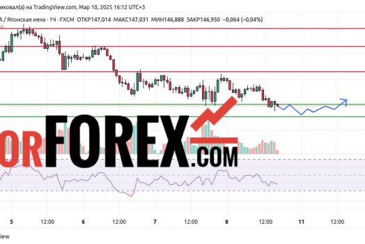 Прогноз Доллар Йена USD/JPY на 10 и 11 марта 2025