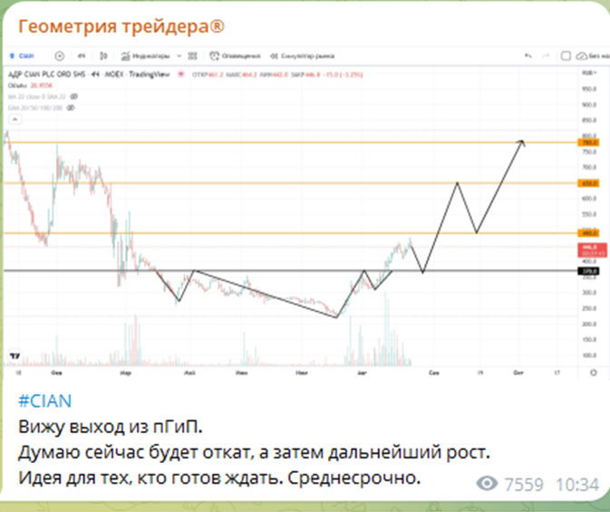 Евклид Трейдинг Евклид Трейдинг