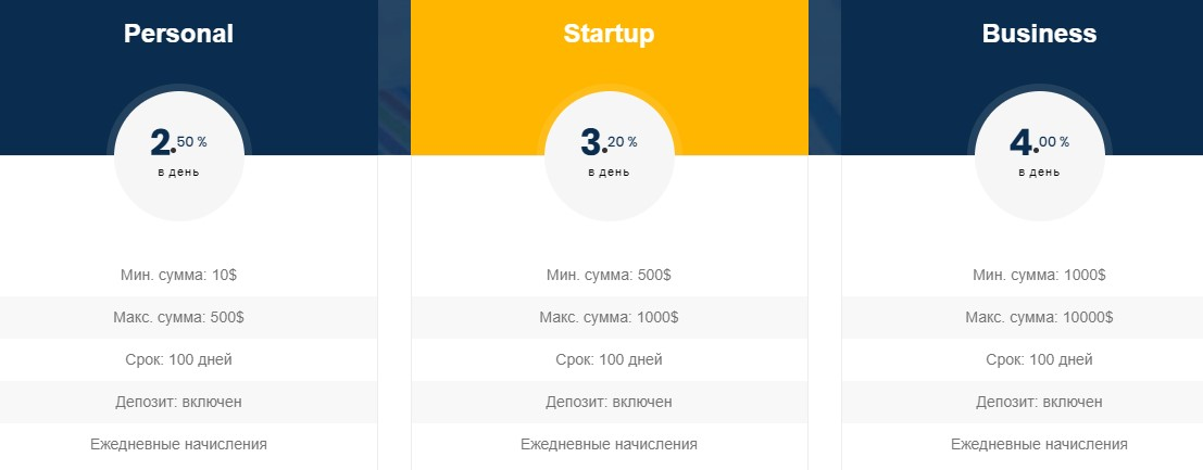 alliance инвестиции отзывы alliance инвестиции отзывы