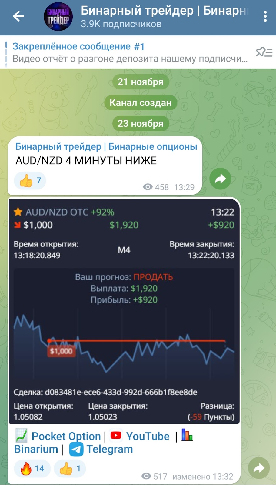 бинарный трейдер бинарный трейдер