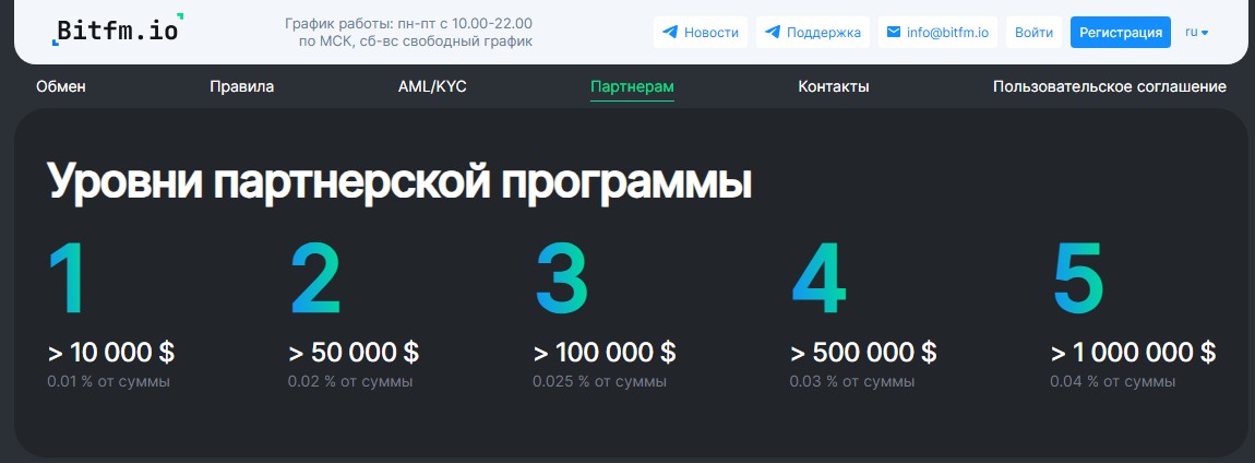bitfm io bitfm io
