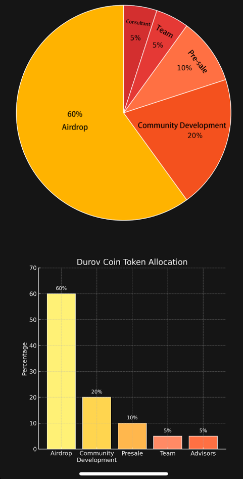 durocoin bot durocoin bot
