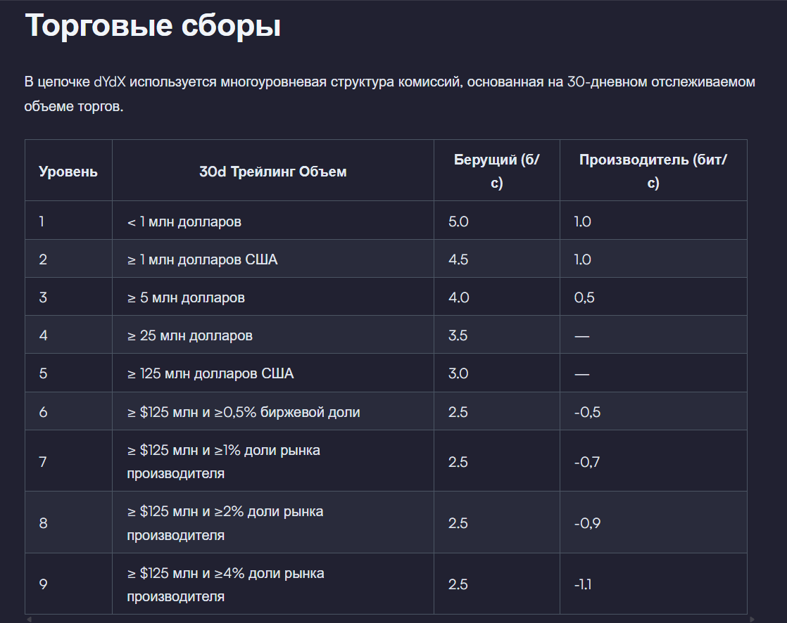dydx exchange dydx exchange