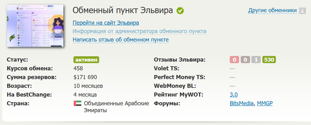 Elvira exchange отзывы Elvira exchange отзывы