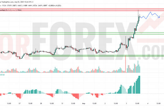 Прогноз Евро Доллар EUR/USD на 4 апреля 2025