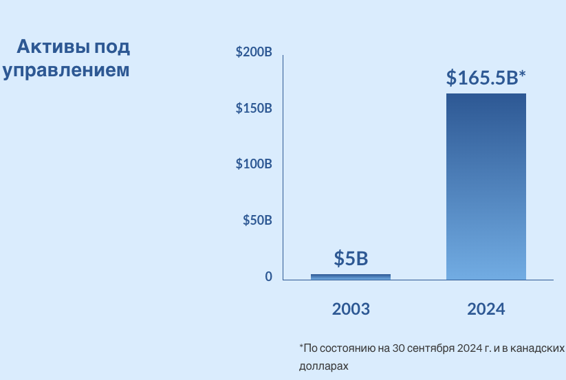 fiera capital telegram fiera capital telegram