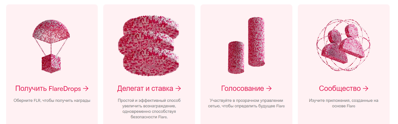 flare криптовалюта прогноз flare криптовалюта прогноз