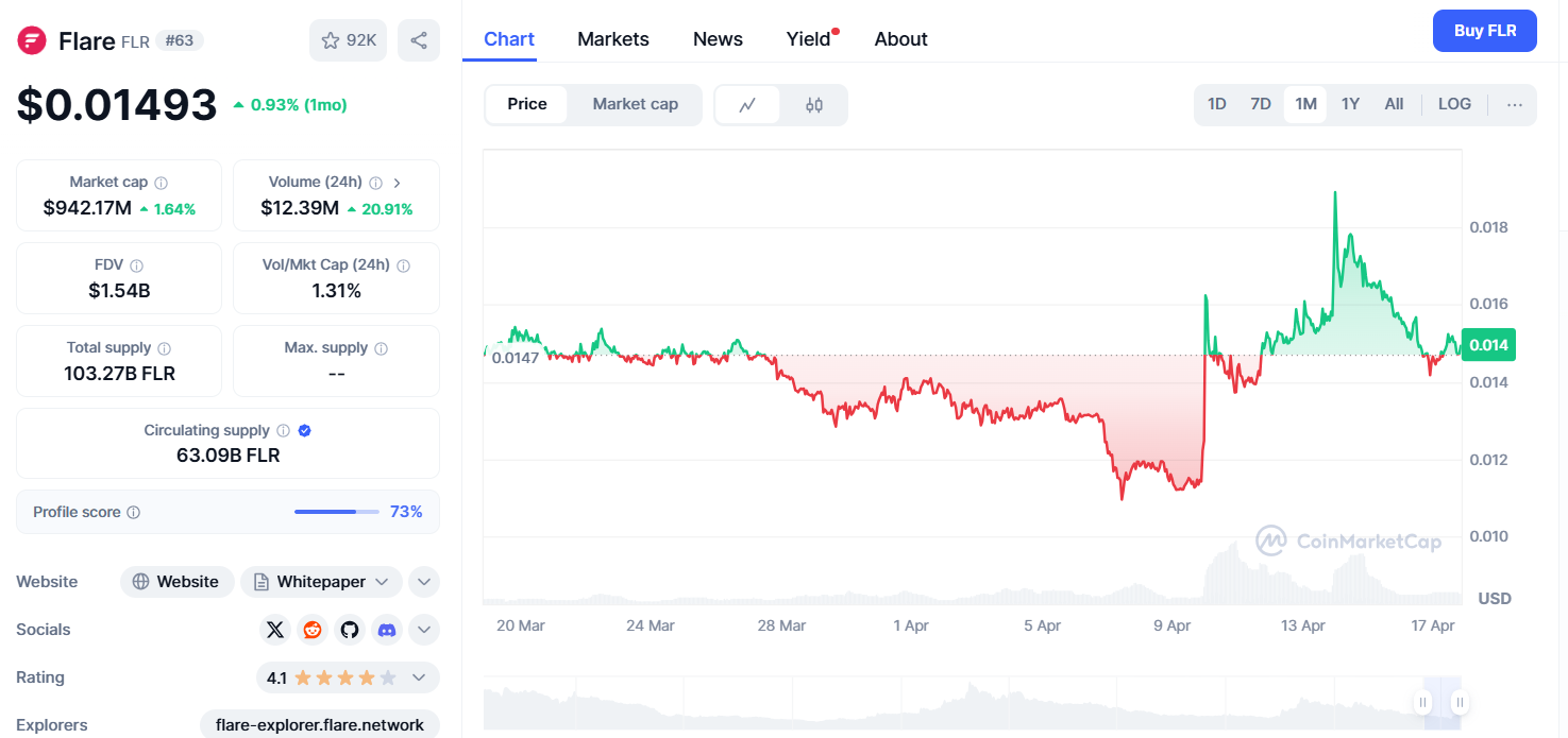 flare network flare network