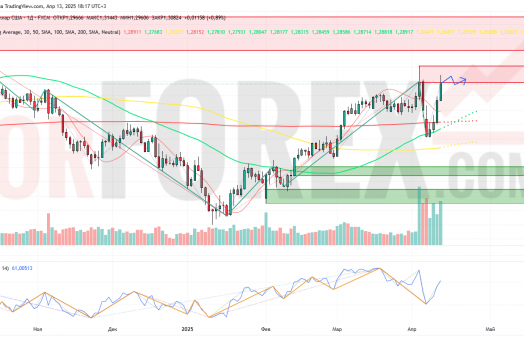 Прогноз Фунт Доллар GBP/USD на неделю 14-20 апреля 2025