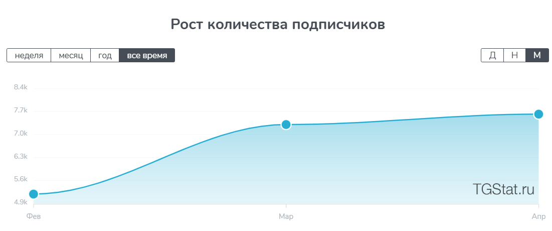 криптомнения криптомнения