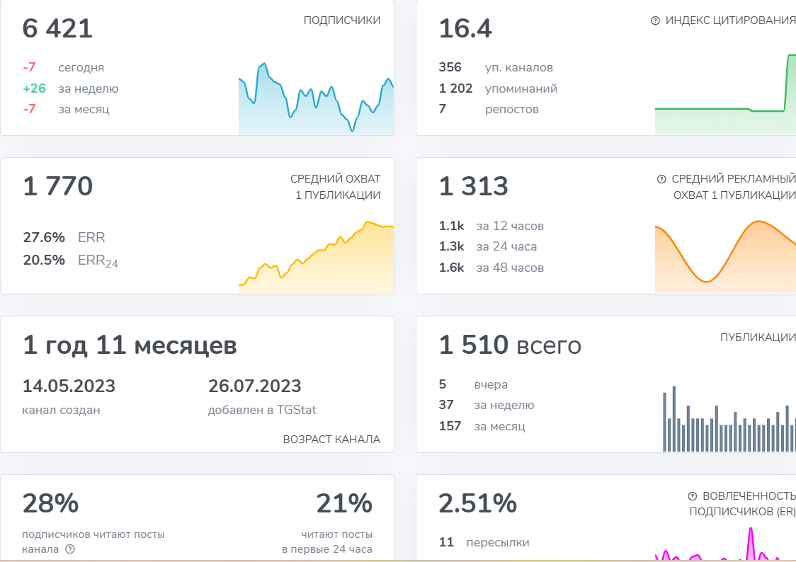 криптопапа криптопапа
