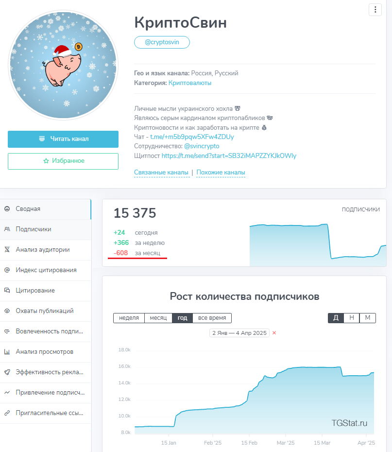КриптоСвин Chat КриптоСвин Chat