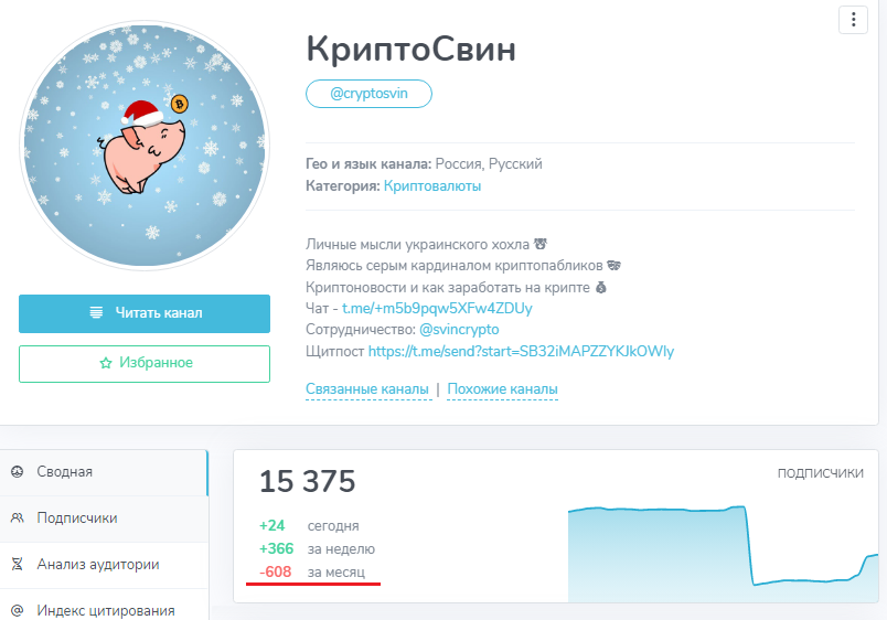 КриптоСвин Chat КриптоСвин Chat