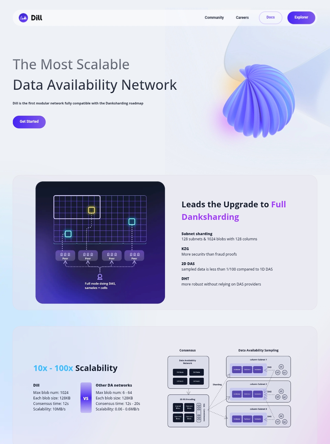 криптовалюта dill network скам криптовалюта dill network скам