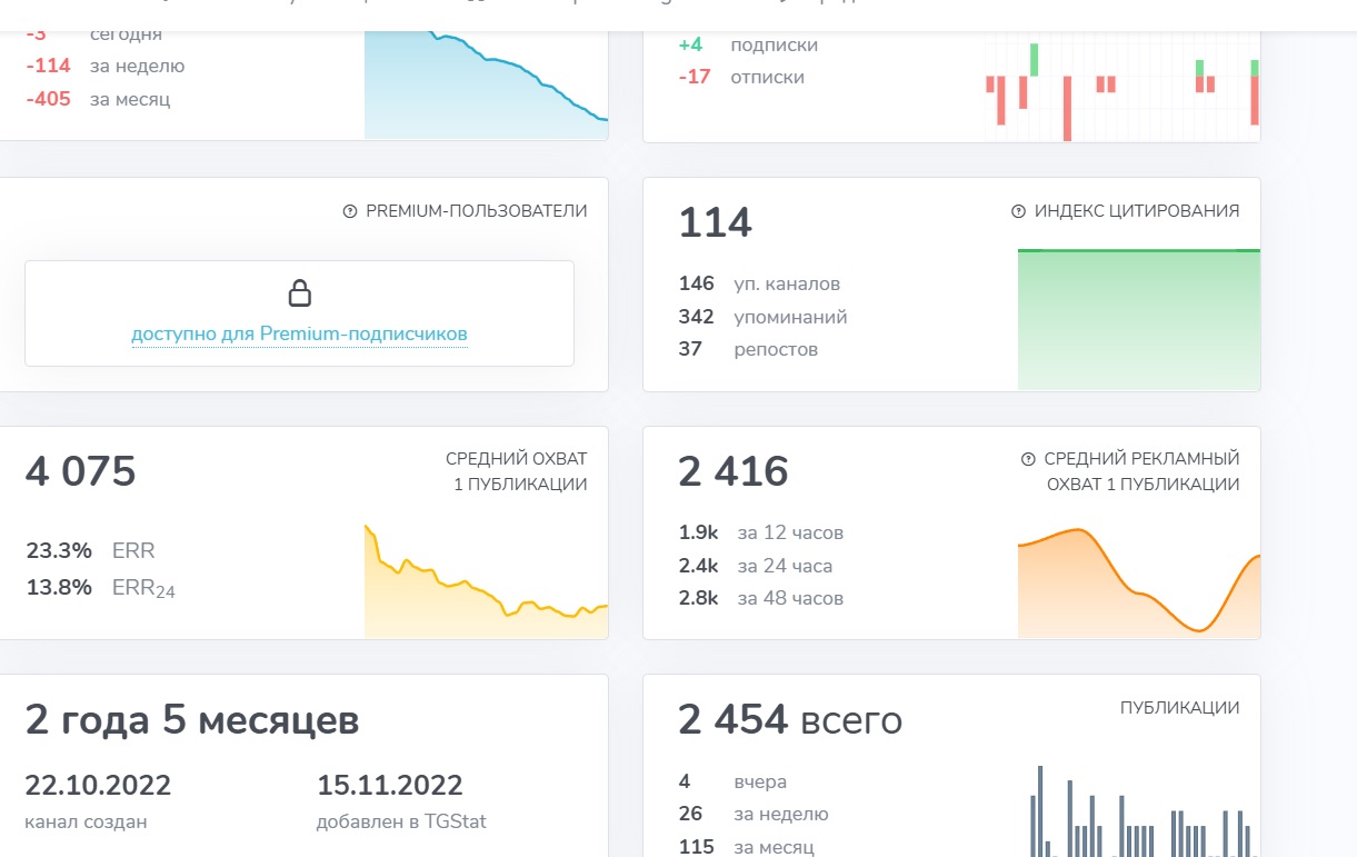Неквалифицированный инвестор Неквалифицированный инвестор