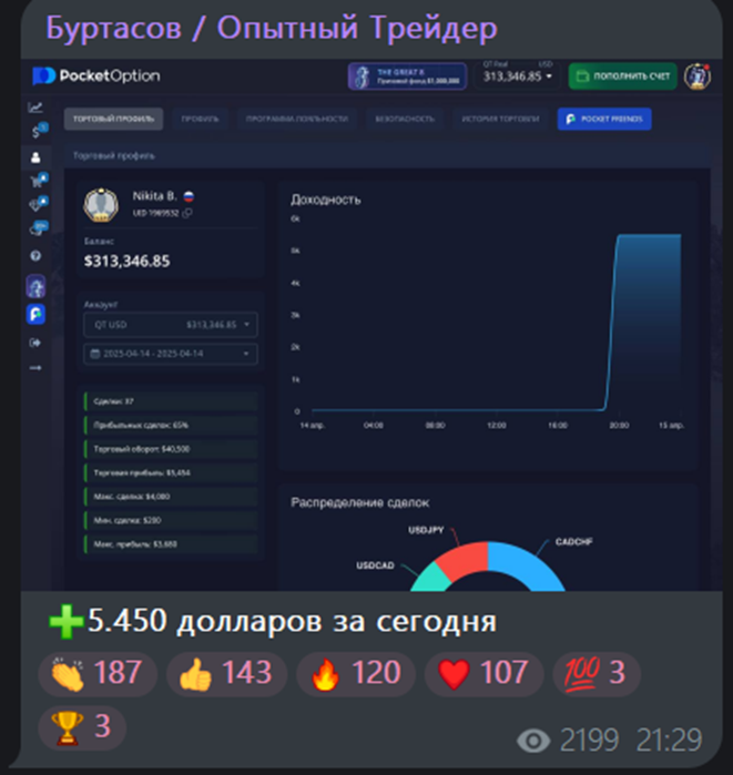 nikita190 nikita190