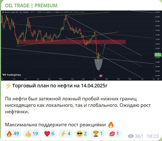 Oil Trade Premium Oil Trade Premium