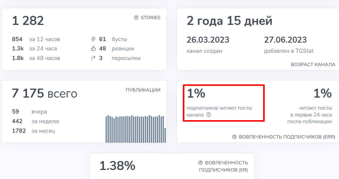 растем вместе тг растем вместе тг
