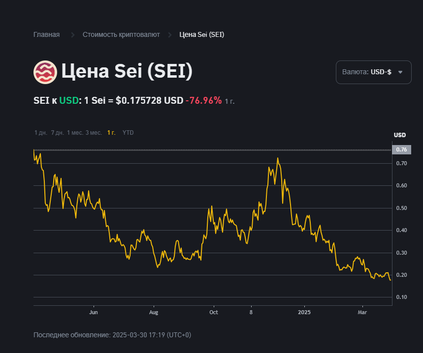 sei крипта курс sei крипта курс