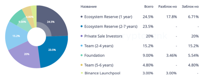 sei network криптовалюта обзор sei network криптовалюта обзор