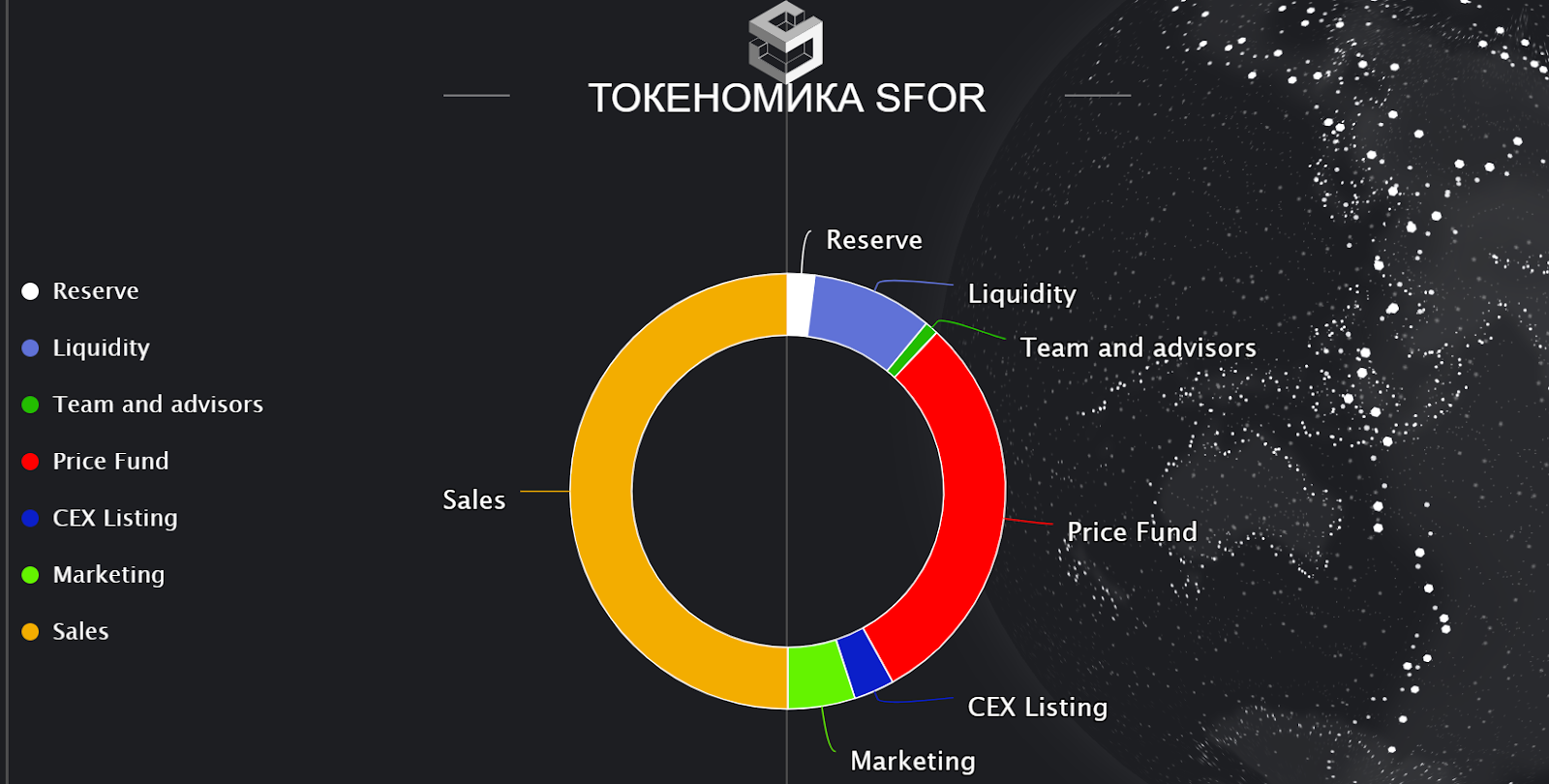 sfor токен sfor токен