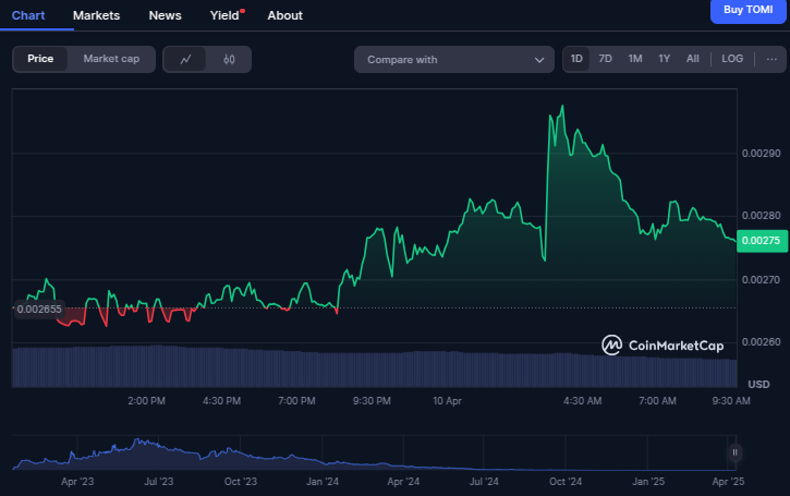 tomi coin crypto tomi coin crypto