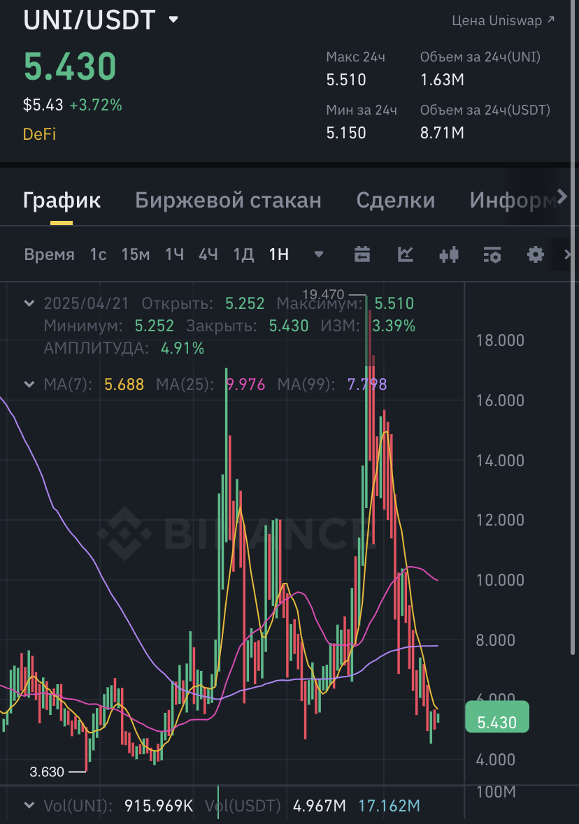 торговля на унисвап биржа торговля на унисвап биржа