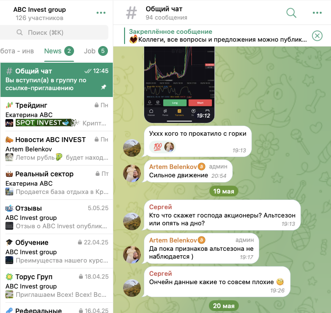 ABC Invest group ABC Invest group