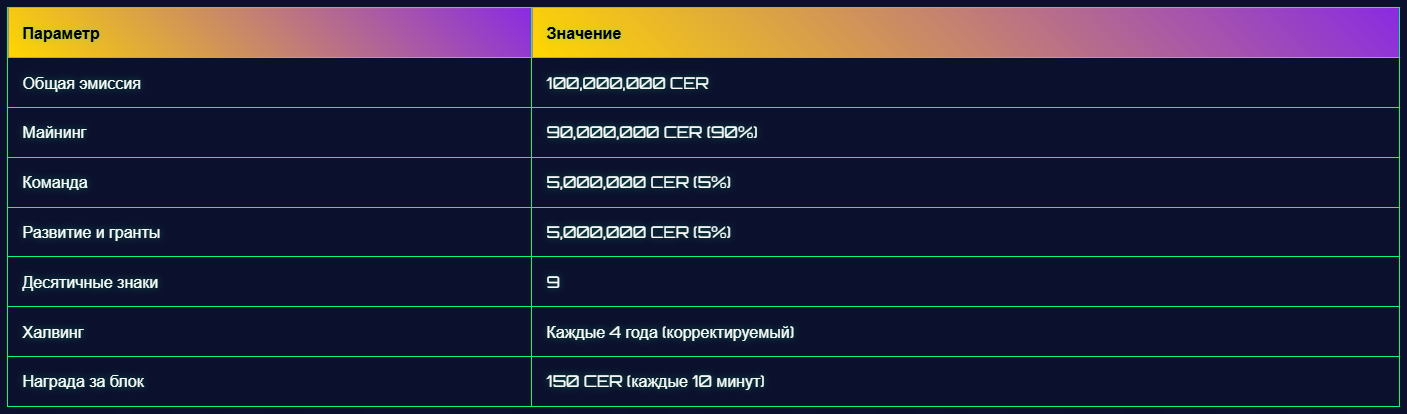 cerminer cerminer