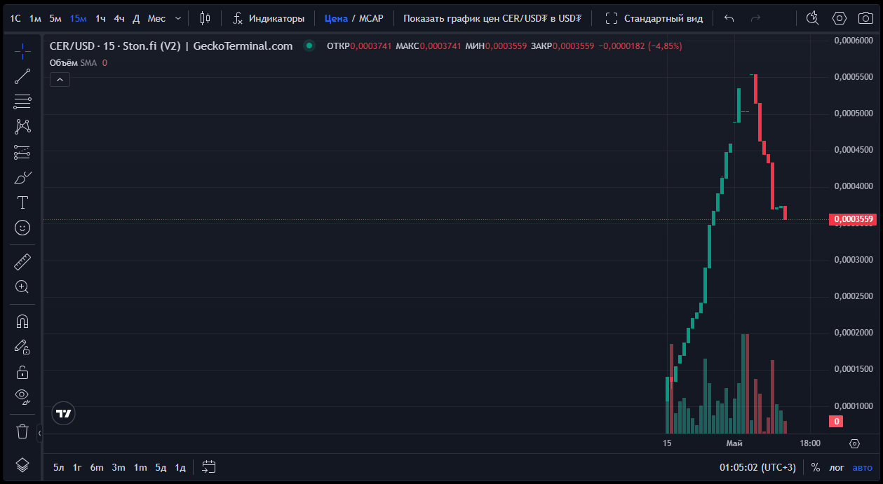 cerminer bot отзывы cerminer bot отзывы