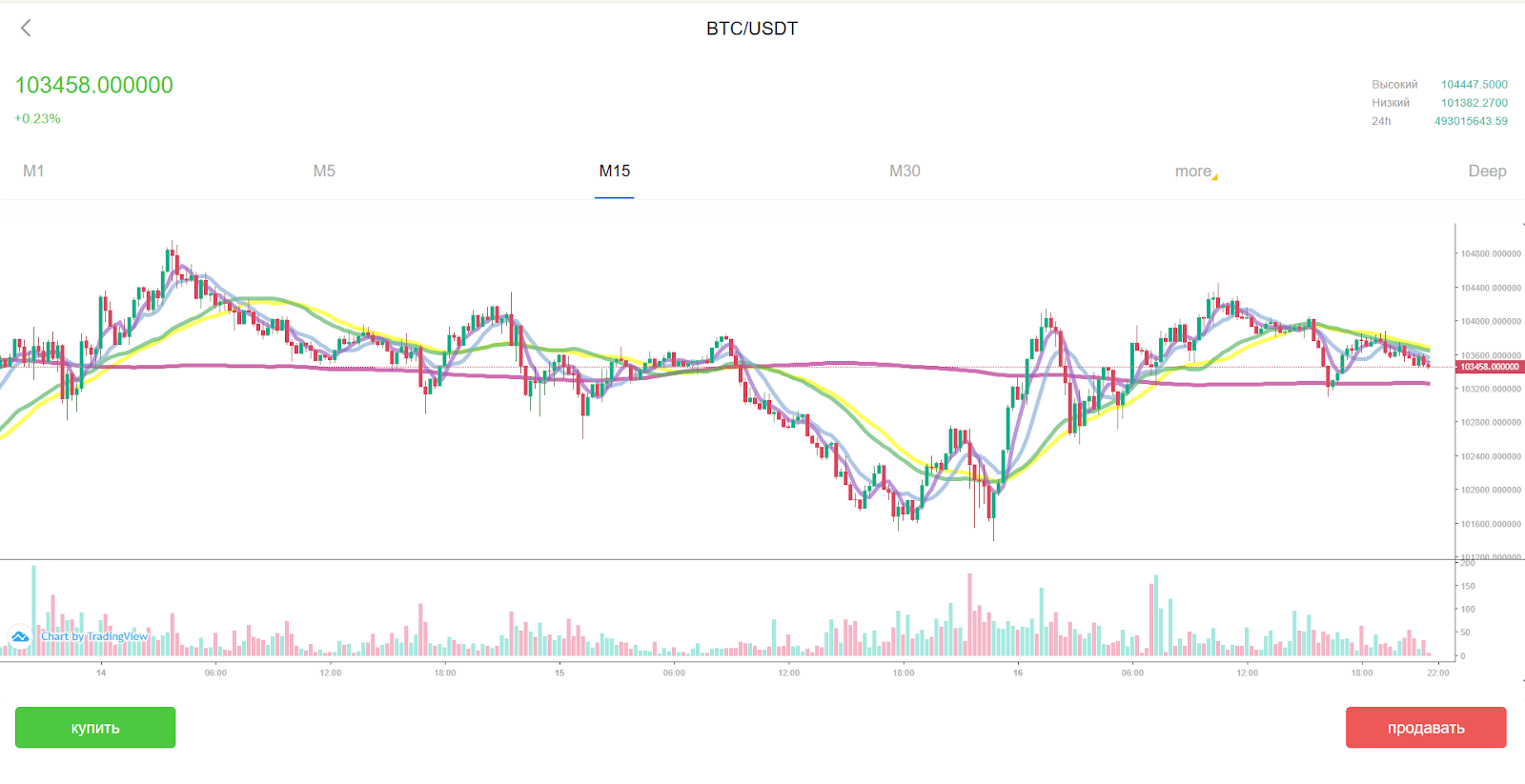 Coinonetx Coinonetx
