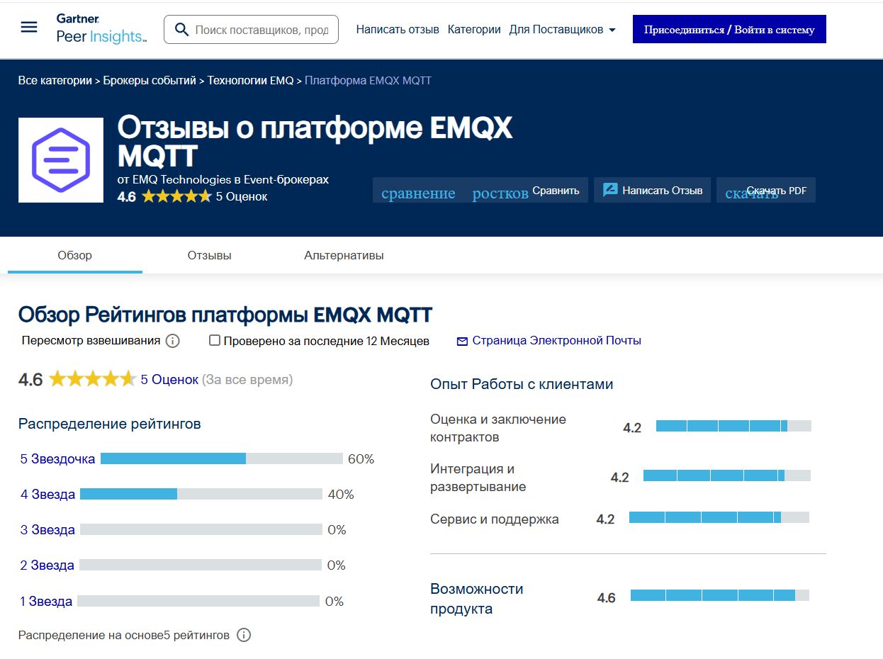 emqx emqx