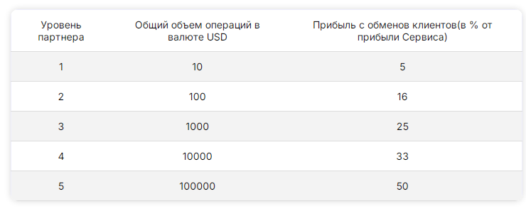 flashobmen обменник flashobmen обменник