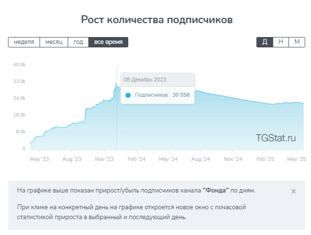 фонда отзывы телеграмм канал фонда отзывы телеграмм канал