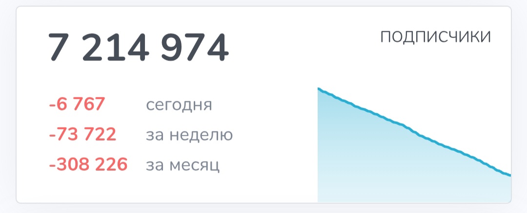 как продать нот пиксель как продать нот пиксель