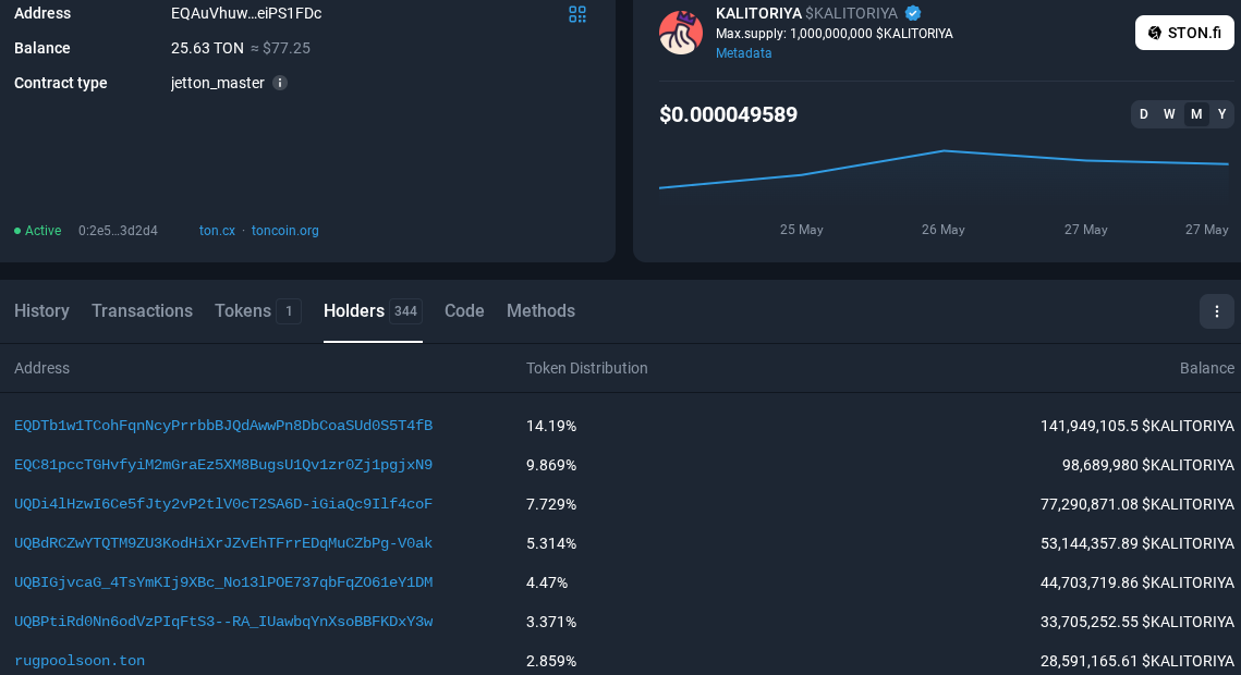 kalitoriya token kalitoriya token