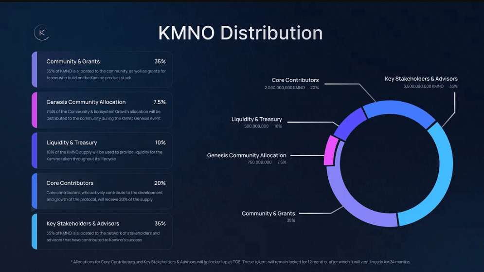 kamino finance kamino finance