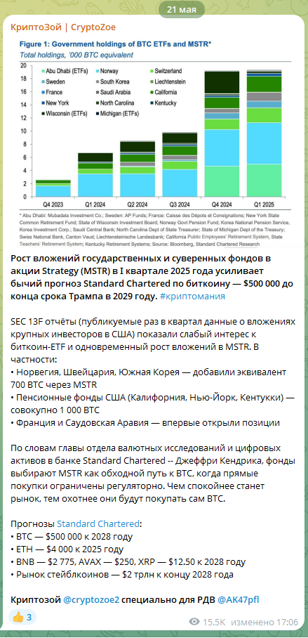 КриптоЗой КриптоЗой
